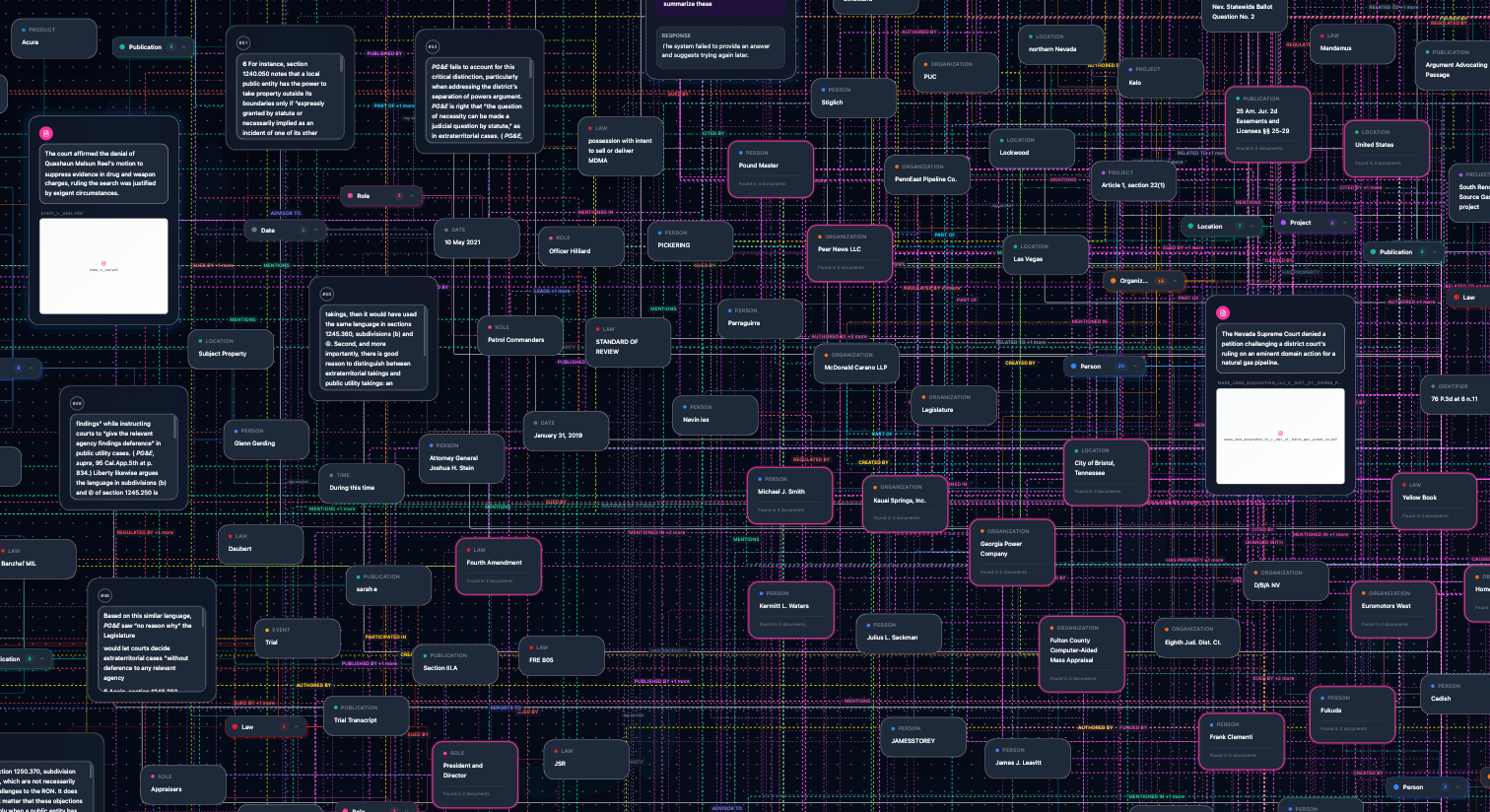 Anatypical knowledge graph canvas showing interconnected legal entities, organizations, people, and relationships with document integration